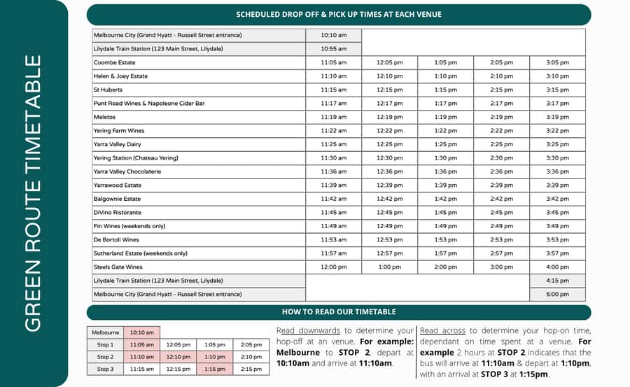 From Melbourne: Yarra Valley Hop-On-Hop-Off Bus Ticket - From Grand Hyatt Melbourne to winery time: how the schedule works