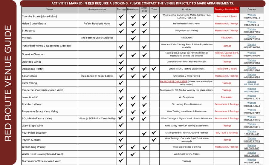 From Melbourne: Yarra Valley Hop-On-Hop-Off Bus Ticket - Choosing the RED or GREEN route: how your day changes